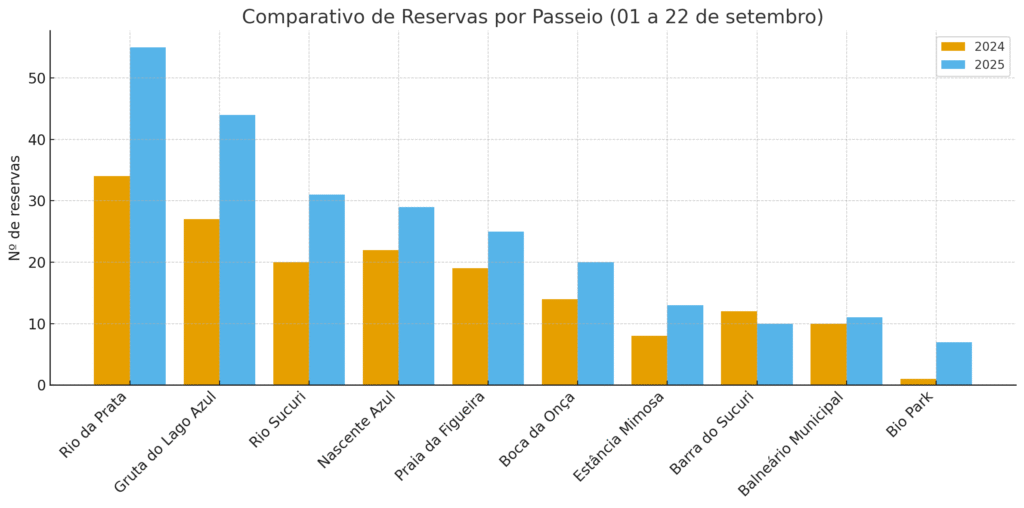 bonito-ms-setembro-2025
