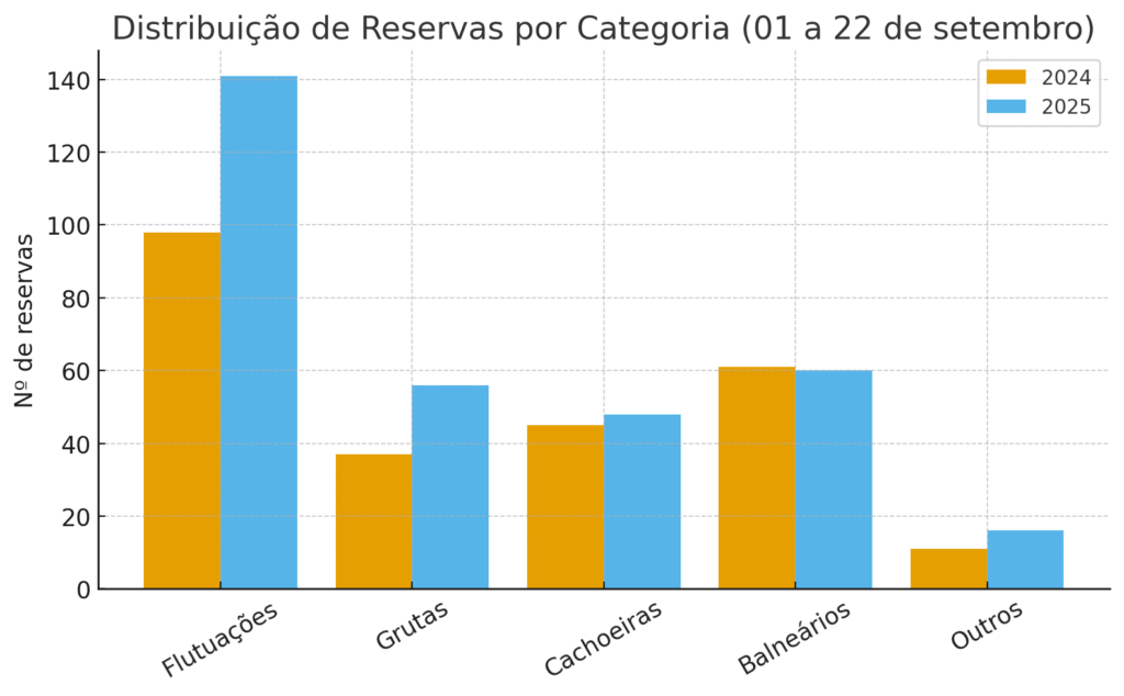 bonito-ms-setembro-2025